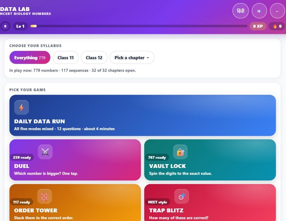 Data Lab on PlayNEET — a real screen from the live platform